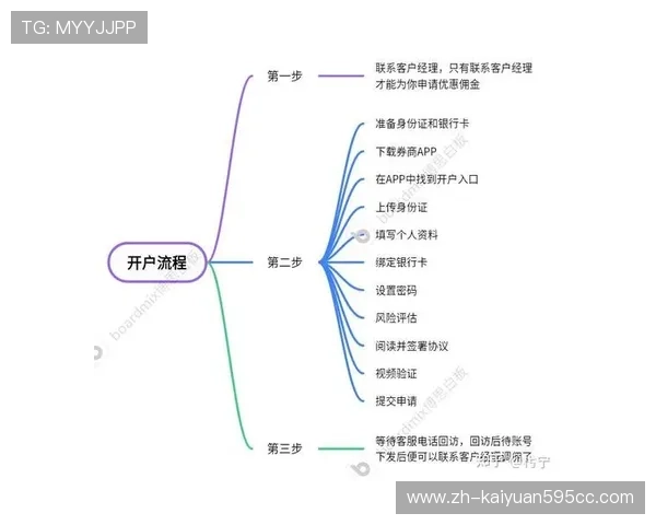 欧博代理怎么开号教程完整流程讲解让你轻松掌握开户技巧与操作细节